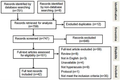 Prevalence of Hyperacusis in the General and Special Populations: A Scoping Review